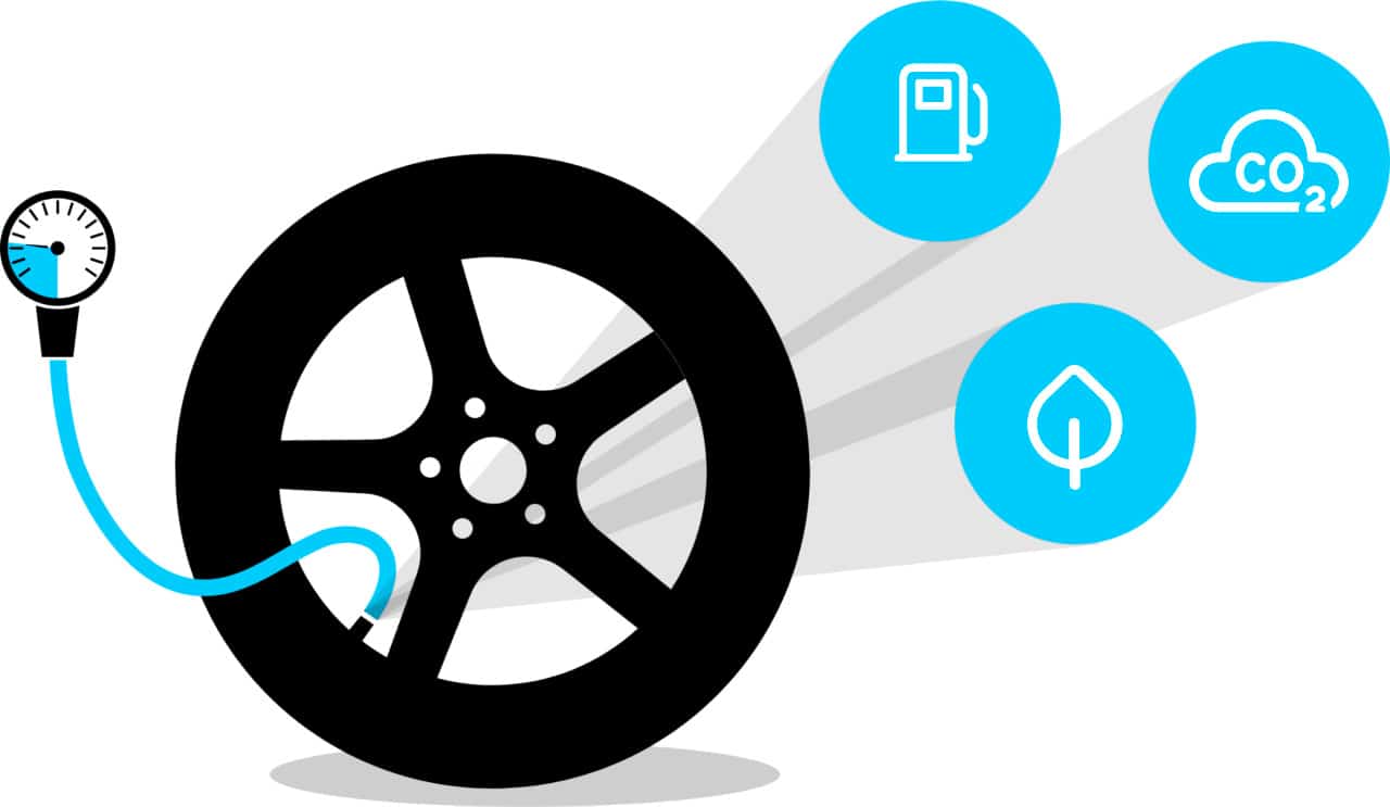 Illustration som visar att rätt lufttryck i däcken sparar bränsle, minskar utsläppen och är snällare mot miljön.